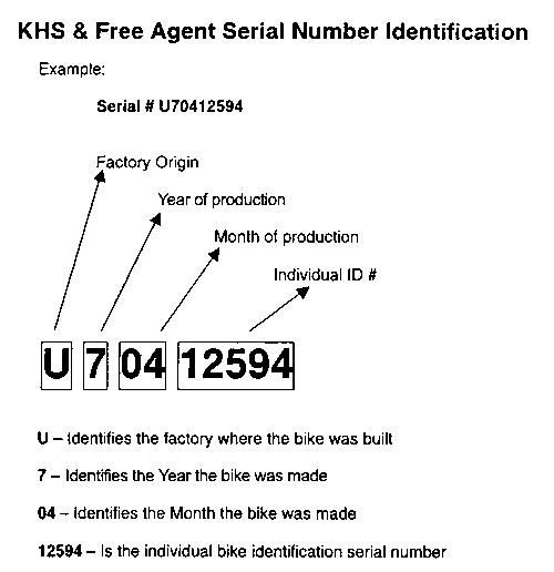 Driver Agent Serial Number